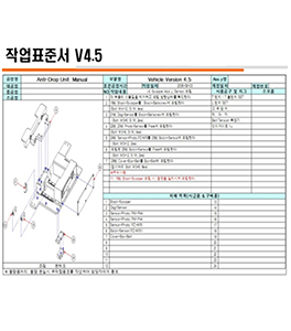 작업표준 프로세스
